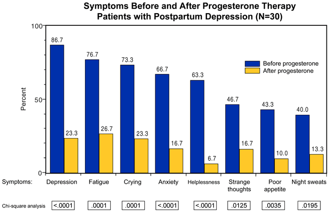 Postpartum Depression: Signs & Symptoms - Nystrom & Associates