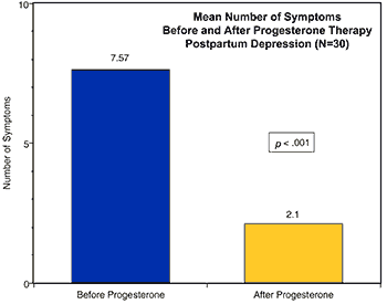 Postpartum Depression: Signs & Symptoms - Nystrom & Associates